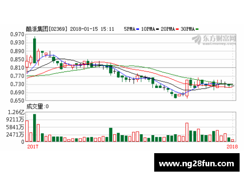 NG南宫28山东队摆脱颓势，团结拼搏，重振雄风