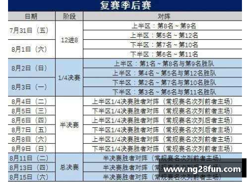 NG南宫28CBA季后赛赛程确认：四川将于5月5日客场对阵广东 - 副本 (2)