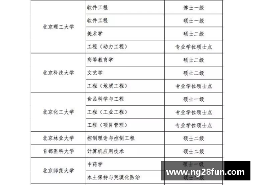 NG南宫28关注！2023中国大学专业排名发布：海南师大57个专业上榜！ - 副本